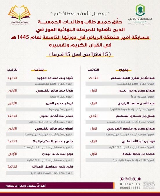 فوز طلاب وطالبات الجمعية في مسابقة أمير الرياض لحفظ القران وتفسيره 1445هـ