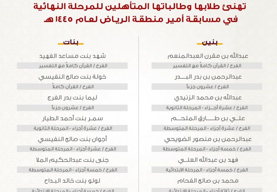 الجمعية تحقق إنجازاً جديداً في مسابقة أمير الرياض